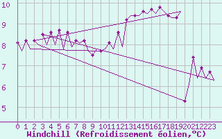 Courbe du refroidissement olien pour Platform K14-fa-1c Sea
