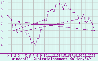 Courbe du refroidissement olien pour Maastricht / Zuid Limburg (PB)