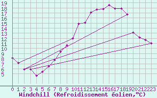 Courbe du refroidissement olien pour Aix-la-Chapelle (All)