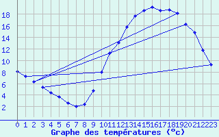 Courbe de tempratures pour Guidel (56)