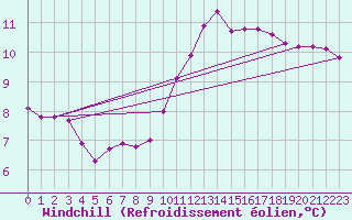 Courbe du refroidissement olien pour Lhospitalet (46)