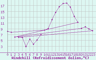 Courbe du refroidissement olien pour Mont-de-Marsan (40)