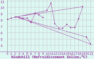 Courbe du refroidissement olien pour Sponde - Nivose (2B)
