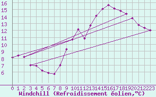 Courbe du refroidissement olien pour Saint-Germain-le-Guillaume (53)