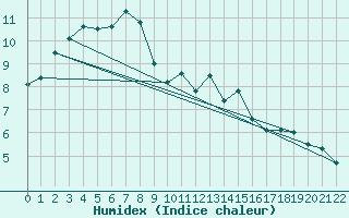 Courbe de l'humidex pour Grandfresnoy (60)