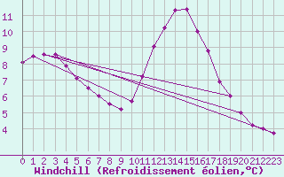 Courbe du refroidissement olien pour Aouste sur Sye (26)