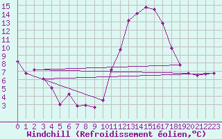 Courbe du refroidissement olien pour Bourg-Saint-Maurice (73)