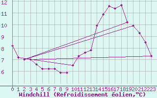Courbe du refroidissement olien pour Aix-la-Chapelle (All)
