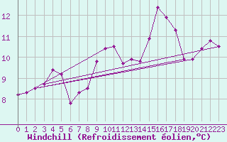 Courbe du refroidissement olien pour Mont-Saint-Vincent (71)