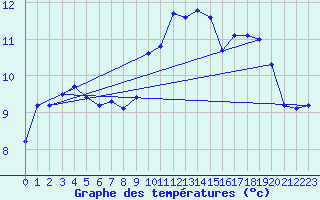 Courbe de tempratures pour Ploudalmezeau (29)