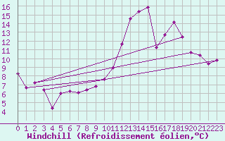 Courbe du refroidissement olien pour Faycelles (46)