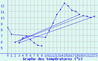 Courbe de tempratures pour Lamballe (22)