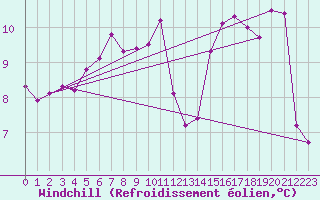 Courbe du refroidissement olien pour Mont-Saint-Vincent (71)