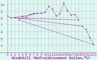 Courbe du refroidissement olien pour Combs-la-Ville (77)