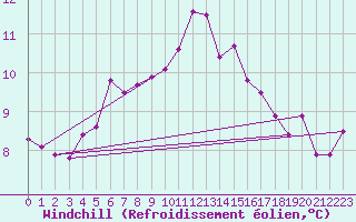 Courbe du refroidissement olien pour Lons-le-Saunier (39)