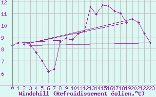 Courbe du refroidissement olien pour Brion (38)