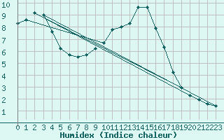 Courbe de l'humidex pour Pobra de Trives, San Mamede