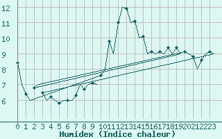 Courbe de l'humidex pour Bremen