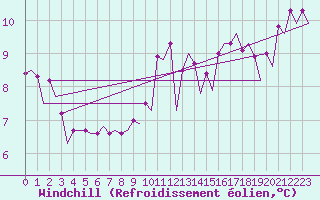 Courbe du refroidissement olien pour Platform L9-ff-1 Sea