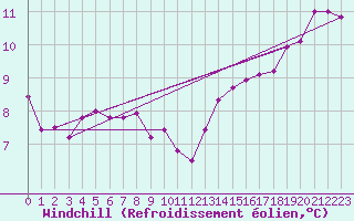 Courbe du refroidissement olien pour Mont-Saint-Vincent (71)