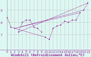 Courbe du refroidissement olien pour Korsnas Bredskaret