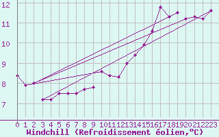 Courbe du refroidissement olien pour Lemberg (57)