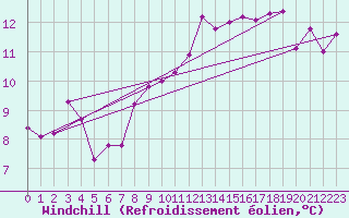 Courbe du refroidissement olien pour Le Bourget (93)