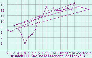 Courbe du refroidissement olien pour Saint-Philbert-de-Grand-Lieu (44)