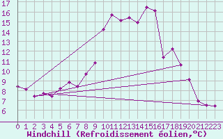Courbe du refroidissement olien pour Saint-Sorlin-en-Valloire (26)