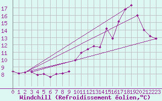 Courbe du refroidissement olien pour Mont-Saint-Vincent (71)