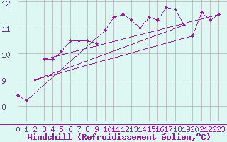 Courbe du refroidissement olien pour Fontenermont (14)