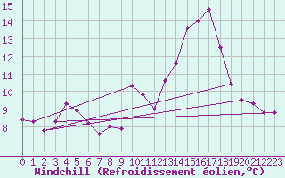 Courbe du refroidissement olien pour Mont-Saint-Vincent (71)