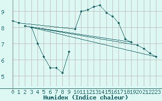 Courbe de l'humidex pour Offenbach Wetterpar