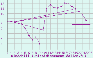 Courbe du refroidissement olien pour Sant Quint - La Boria (Esp)