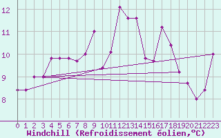 Courbe du refroidissement olien pour Aizenay (85)