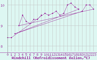 Courbe du refroidissement olien pour Lemberg (57)