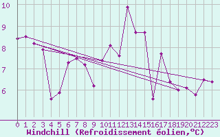 Courbe du refroidissement olien pour Les Charbonnires (Sw)