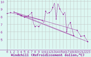 Courbe du refroidissement olien pour Scilly - Saint Mary