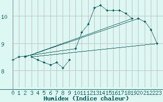 Courbe de l'humidex pour Avord (18)