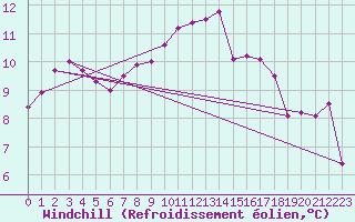 Courbe du refroidissement olien pour La Rochelle - Aerodrome (17)