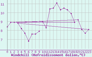 Courbe du refroidissement olien pour Metz-Nancy-Lorraine (57)
