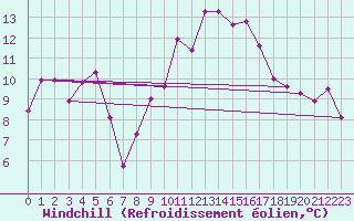 Courbe du refroidissement olien pour Tetuan / Sania Ramel