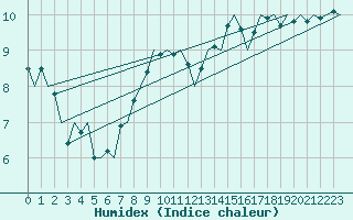 Courbe de l'humidex pour Duesseldorf
