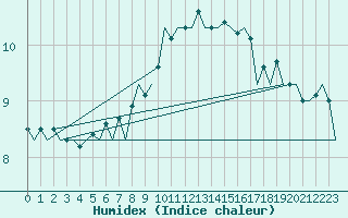 Courbe de l'humidex pour Gilze-Rijen