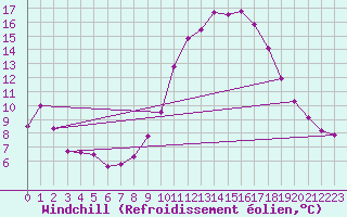 Courbe du refroidissement olien pour Lyon - Saint-Exupry (69)