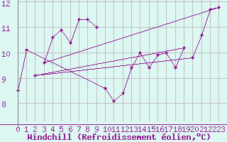 Courbe du refroidissement olien pour Cap Gris-Nez (62)