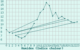 Courbe de l'humidex pour Saelices El Chico