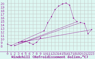Courbe du refroidissement olien pour La Rochelle - Aerodrome (17)