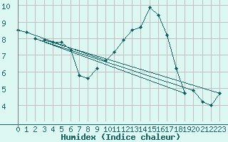 Courbe de l'humidex pour Deauville (14)