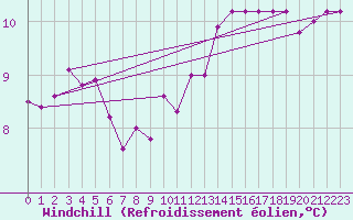 Courbe du refroidissement olien pour Saint-Romain-de-Colbosc (76)